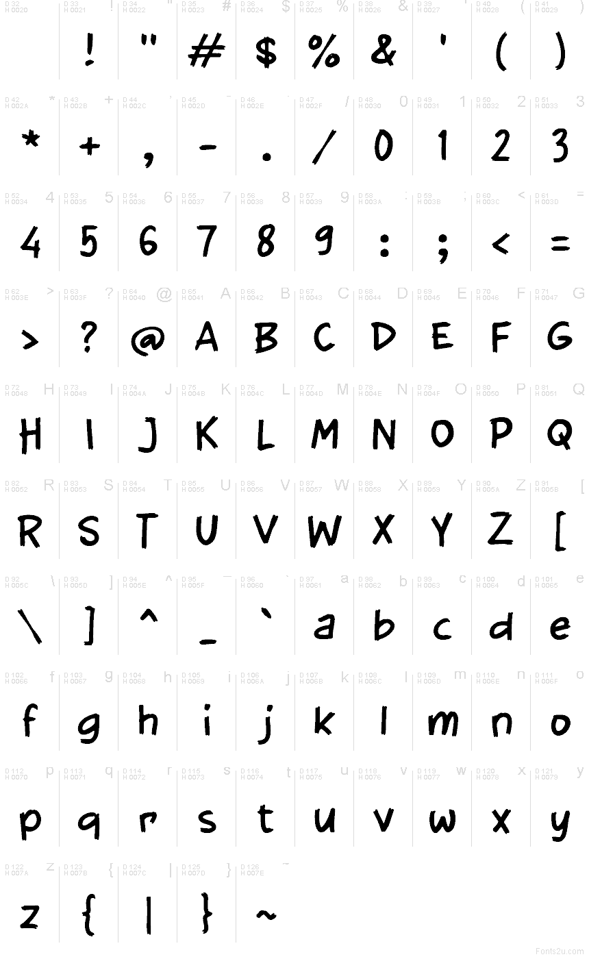 基本拉丁字母 - 字符地图