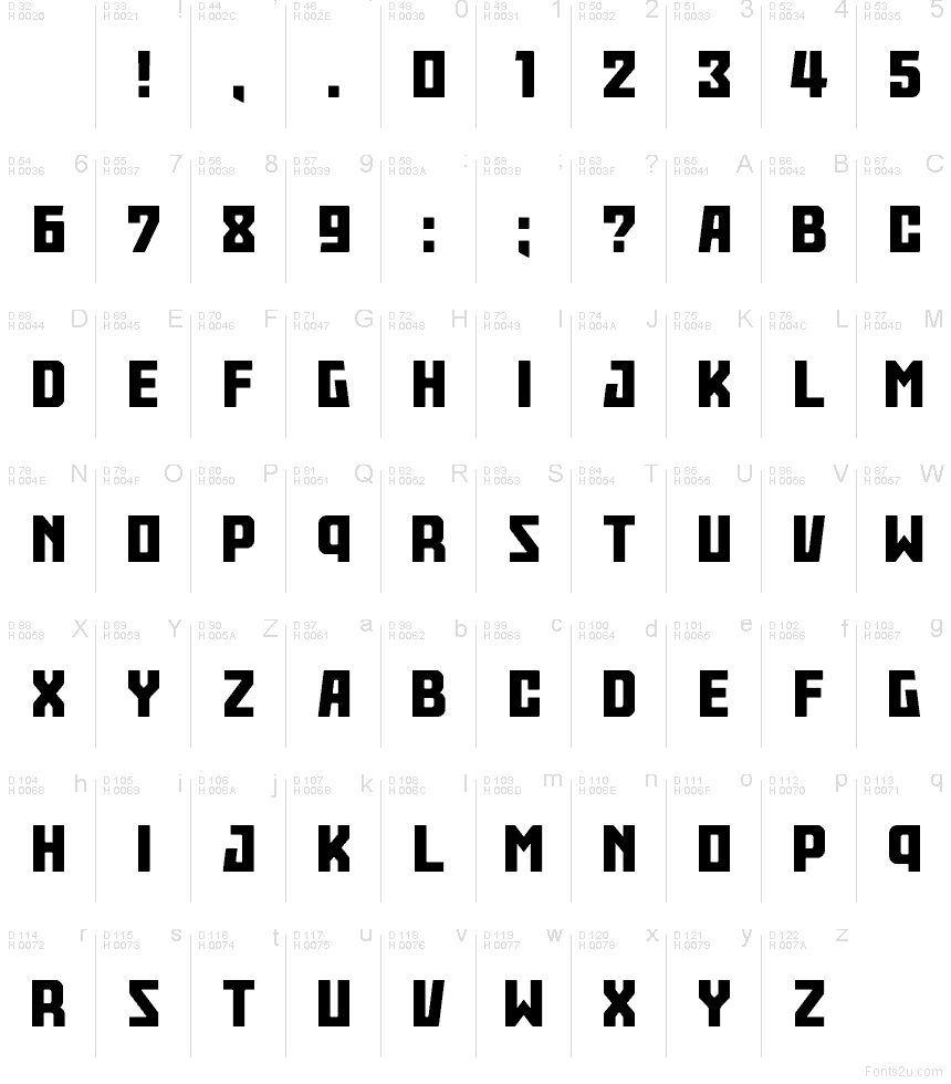 Podstawowy łaciński - Mapa znaków