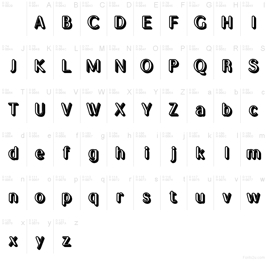 基本ラテン文字 - 文字マップ