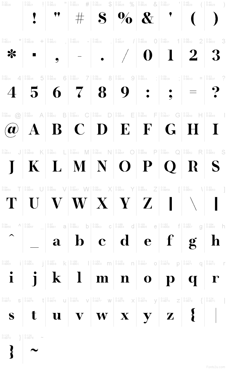 Podstawowy łaciński - Mapa znaków