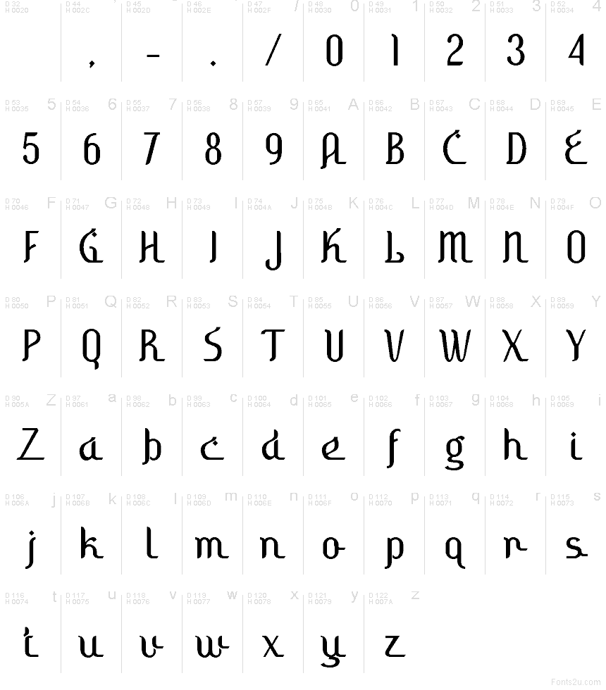 Základná latinka - Znaková sada