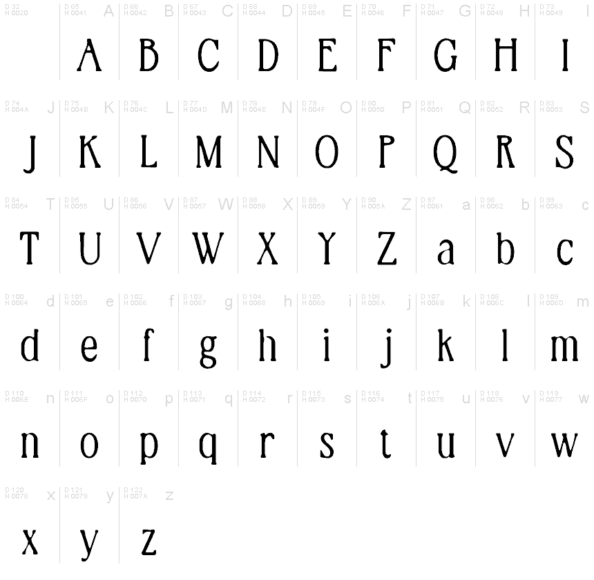 Basic Latin - charmap