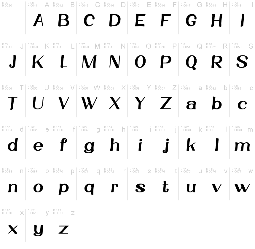 基本ラテン文字 - 文字マップ