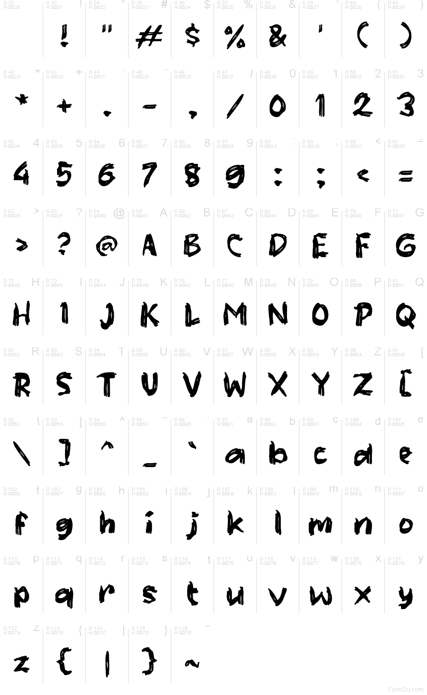 基本拉丁字母 - 字符地图