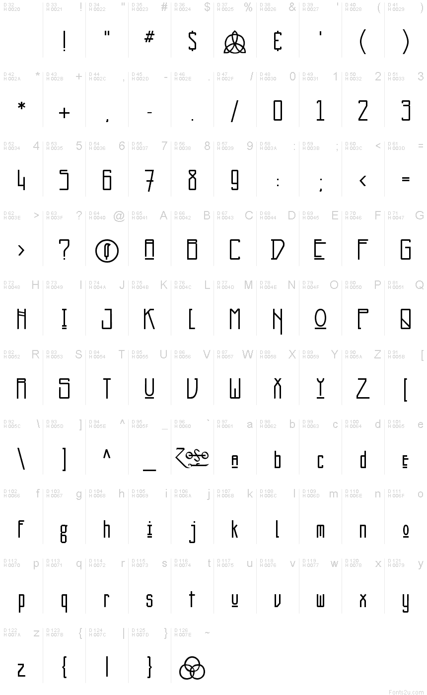 基本ラテン文字 - 文字マップ