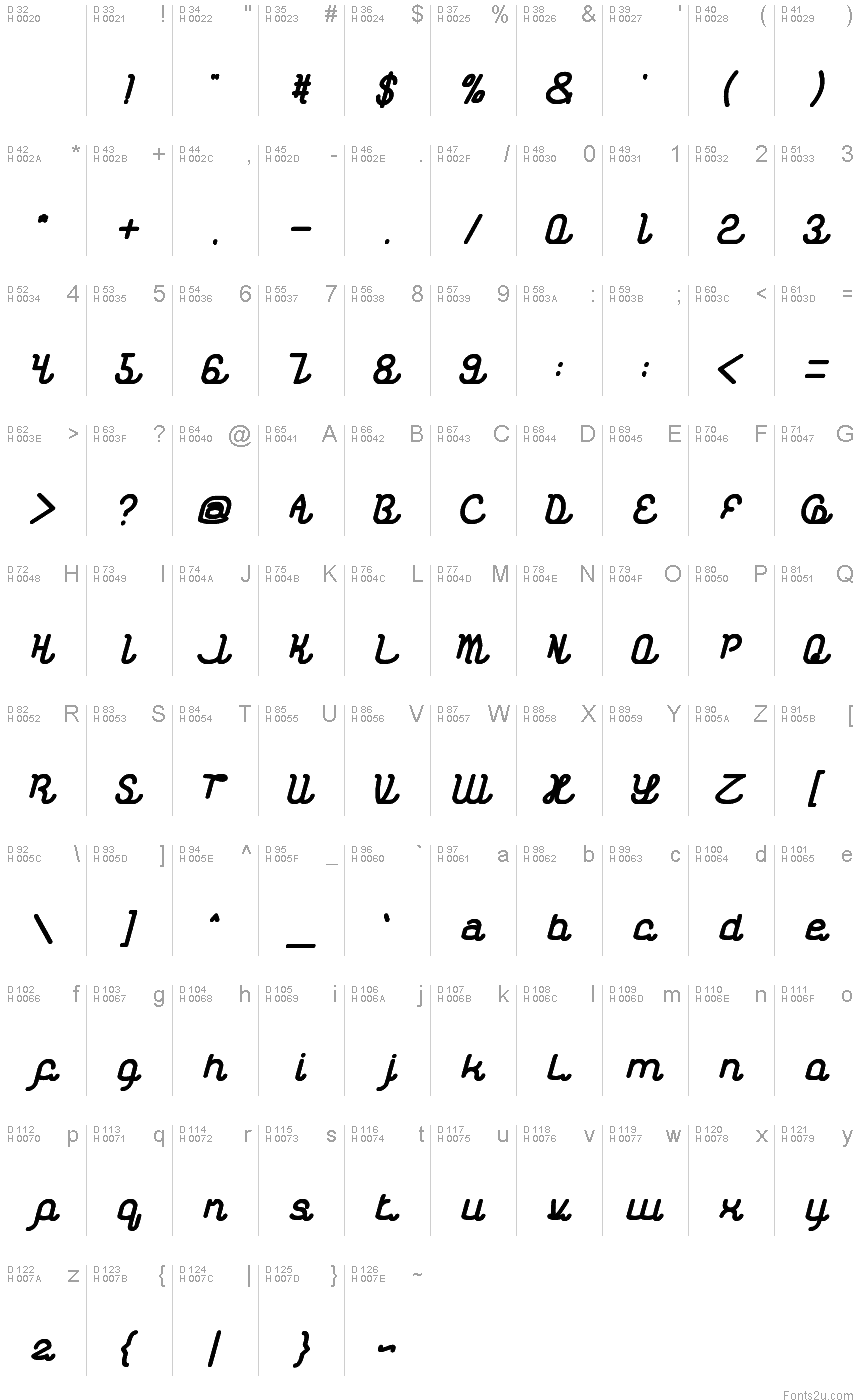 Základná latinka - Znaková sada