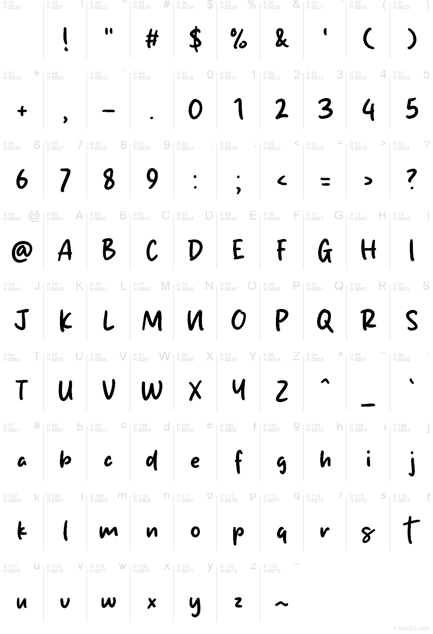 基本拉丁字母 - 字符地图