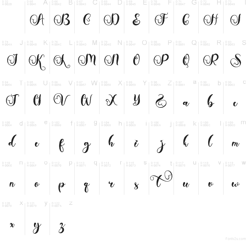 Základná latinka - Znaková sada