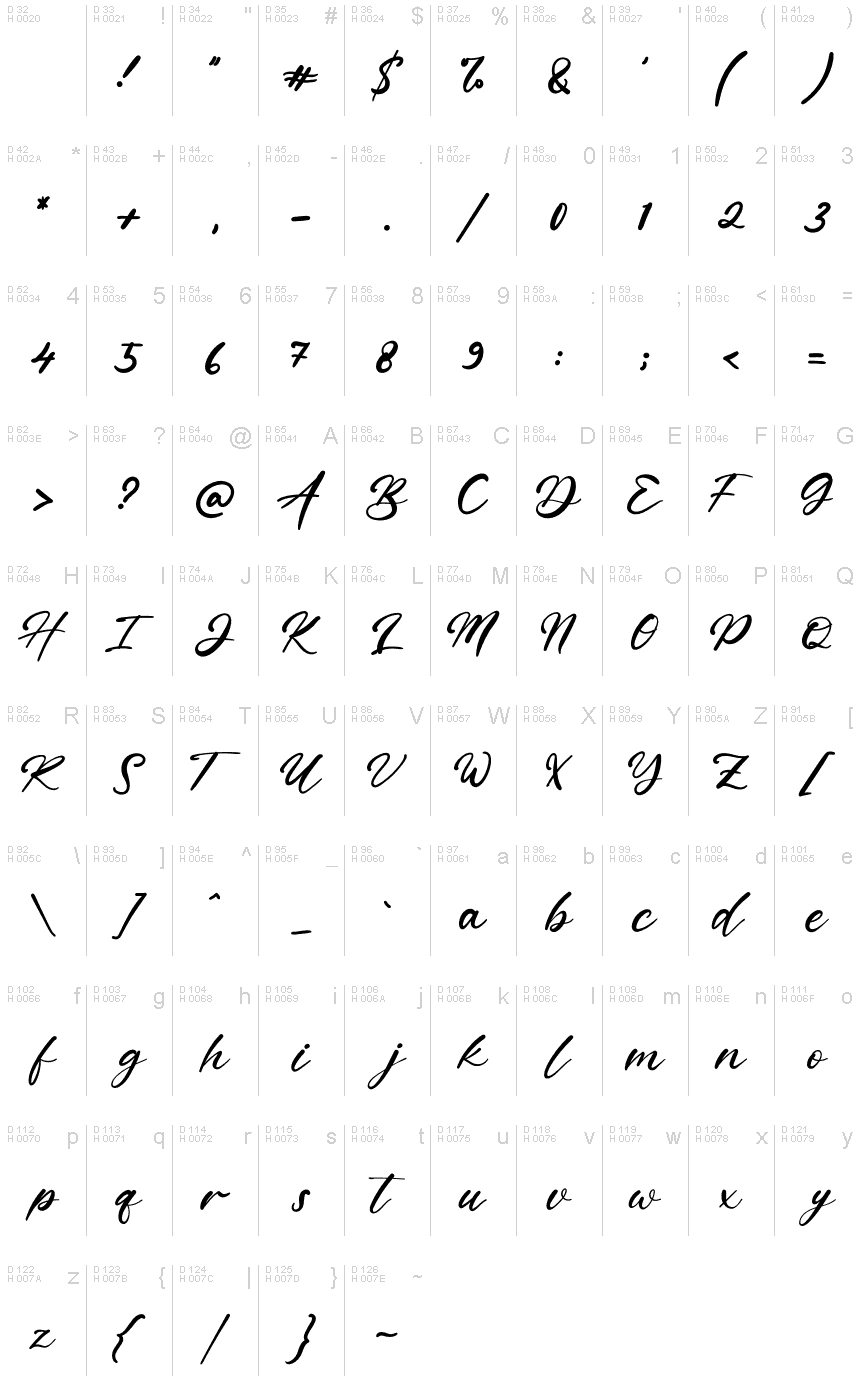 基本拉丁字母 - 字符地图