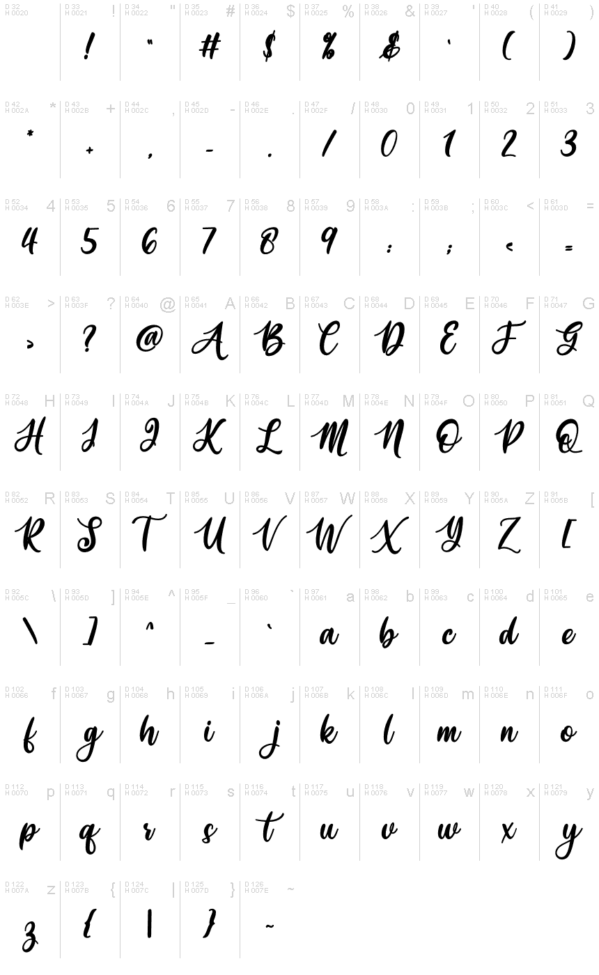 基本ラテン文字 - 文字マップ