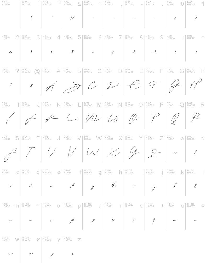 基本拉丁字母 - 字符地图