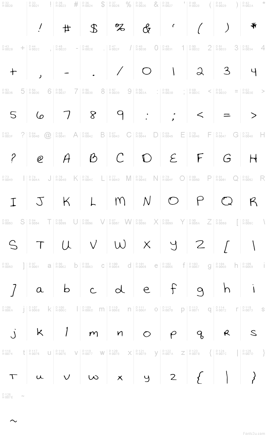 基本拉丁字母 - 字符地图