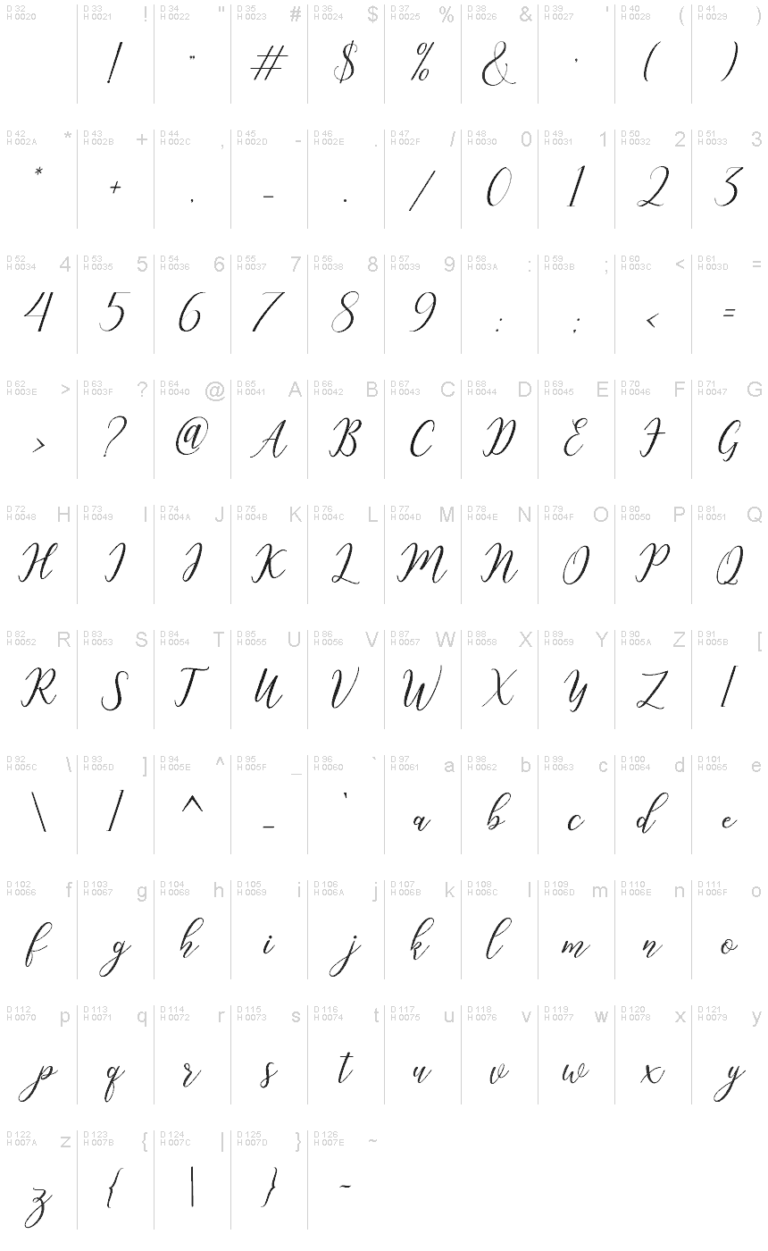 基本拉丁字母 - 字符地图