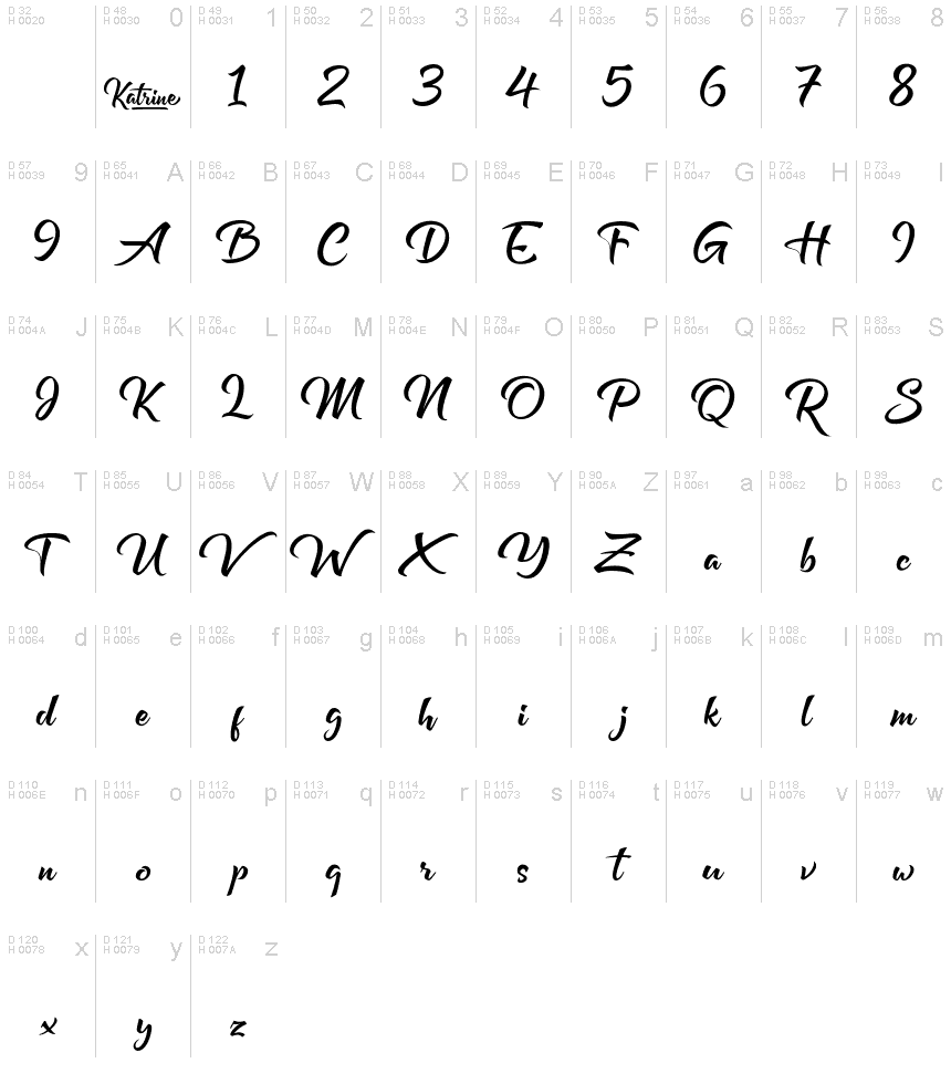 基本拉丁字母 - 字符地图