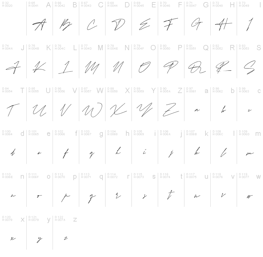 基本拉丁字母 - 字符地图