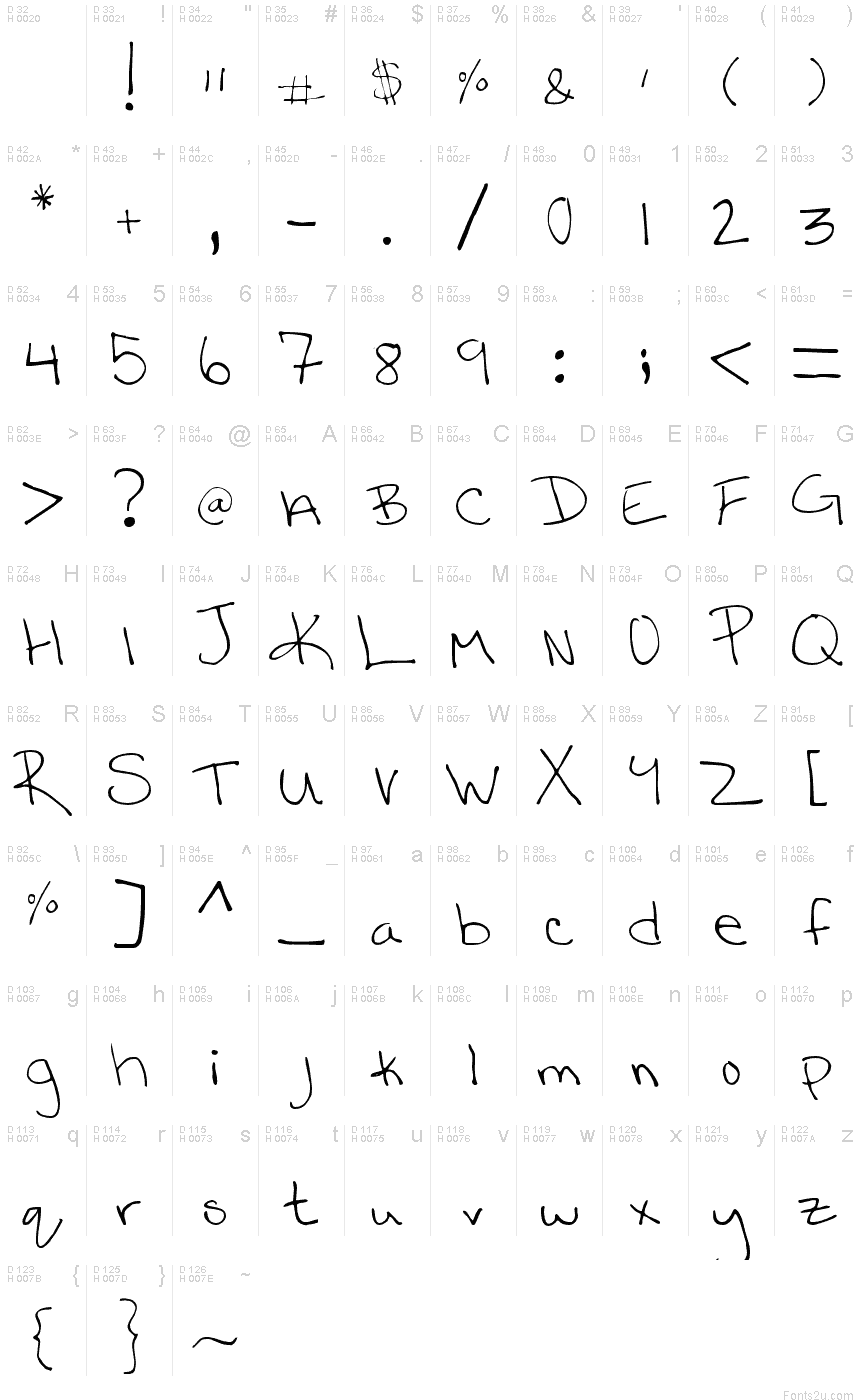 Basic Latin - charmap