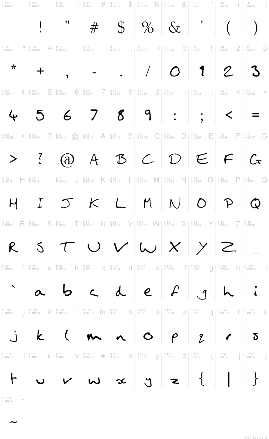 基本拉丁字母 - 字符地图