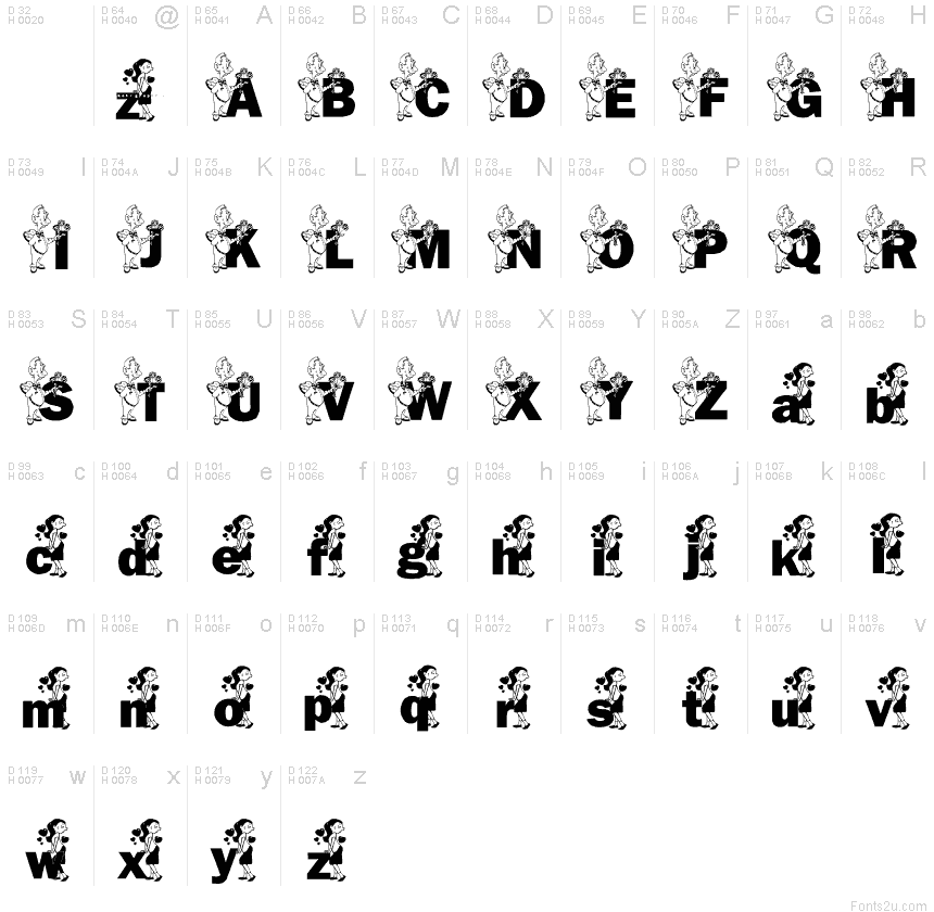 基本拉丁字母 - 字符地图