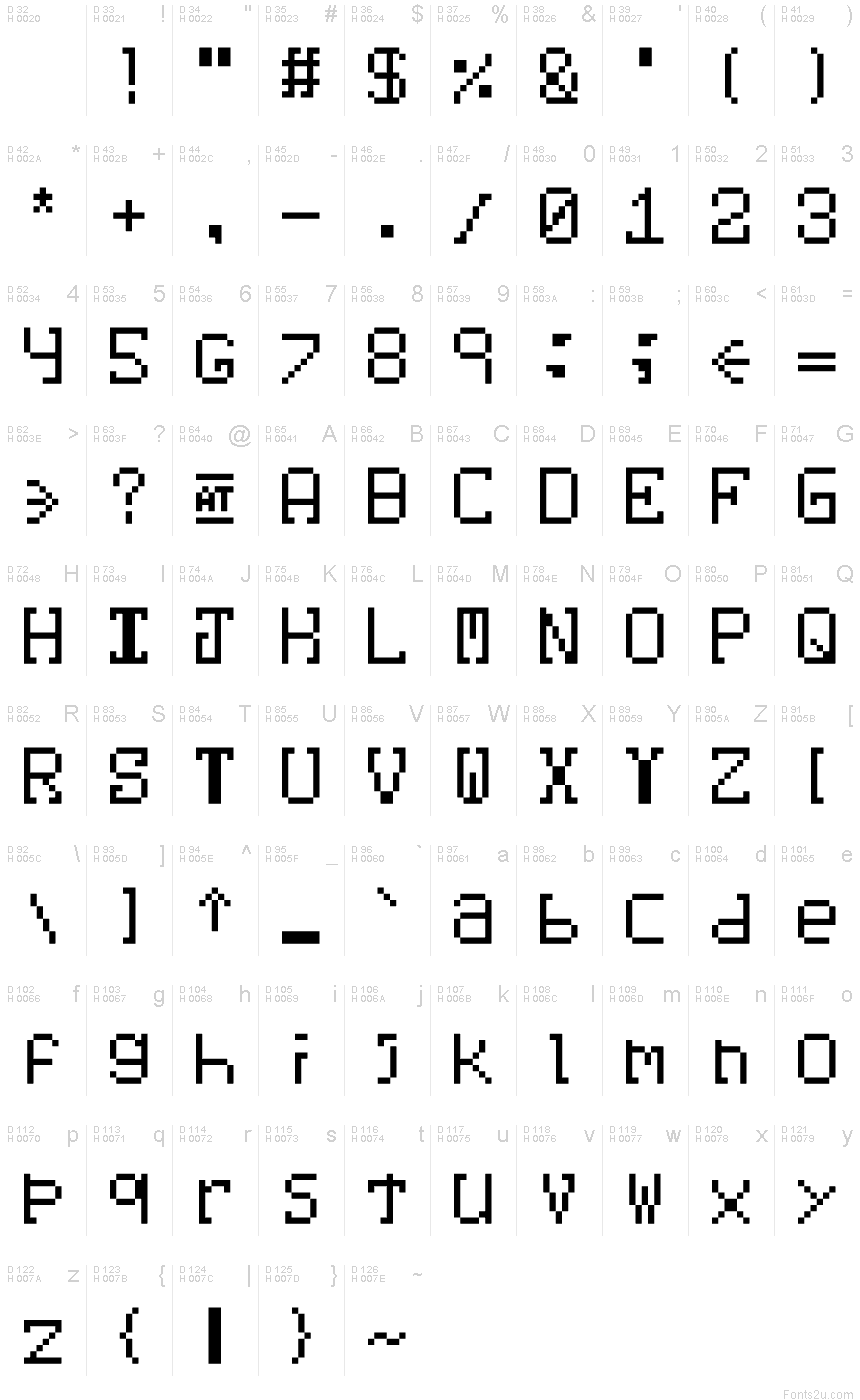 基本拉丁字母 - 字符地图