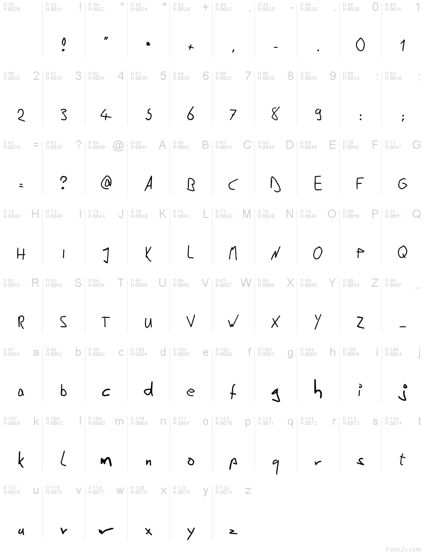 基本拉丁字母 - 字符地图