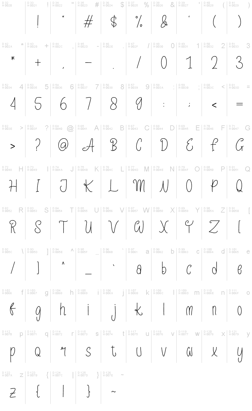 基本拉丁字母 - 字符地图