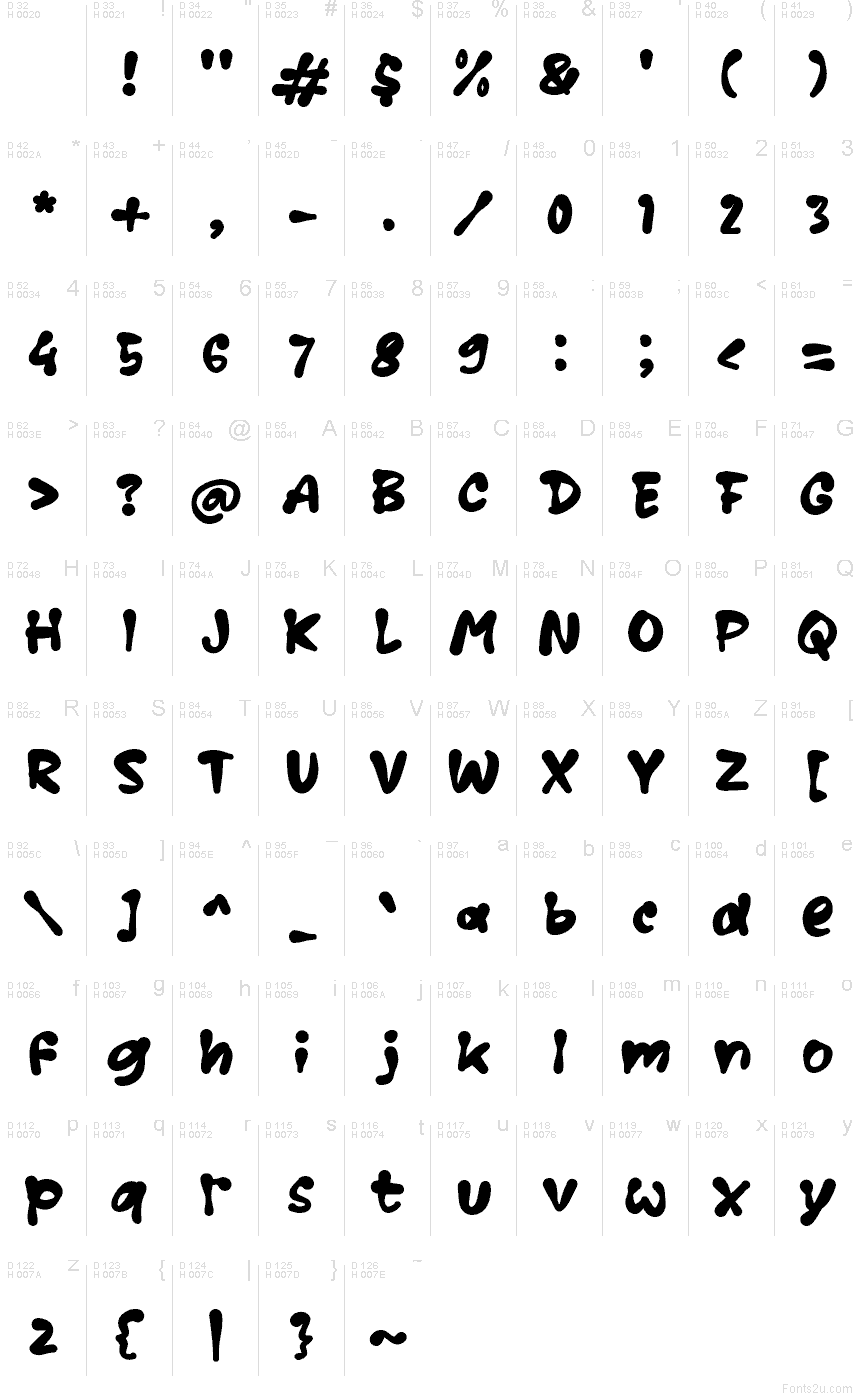 基本拉丁字母 - 字符地图