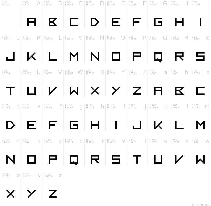 基本拉丁字母 - 字符地图