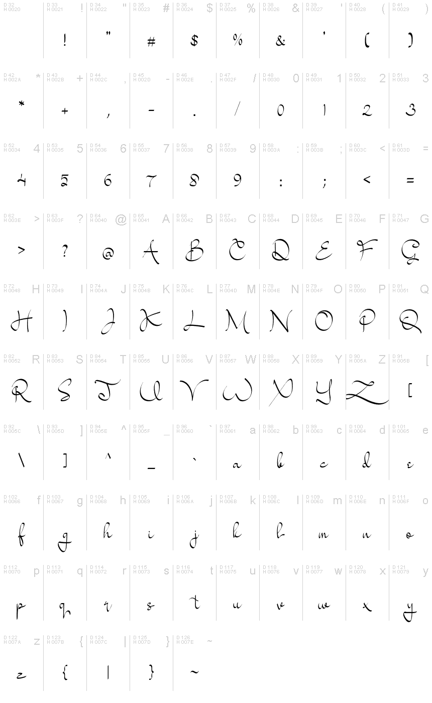 基本拉丁字母 - 字符地图