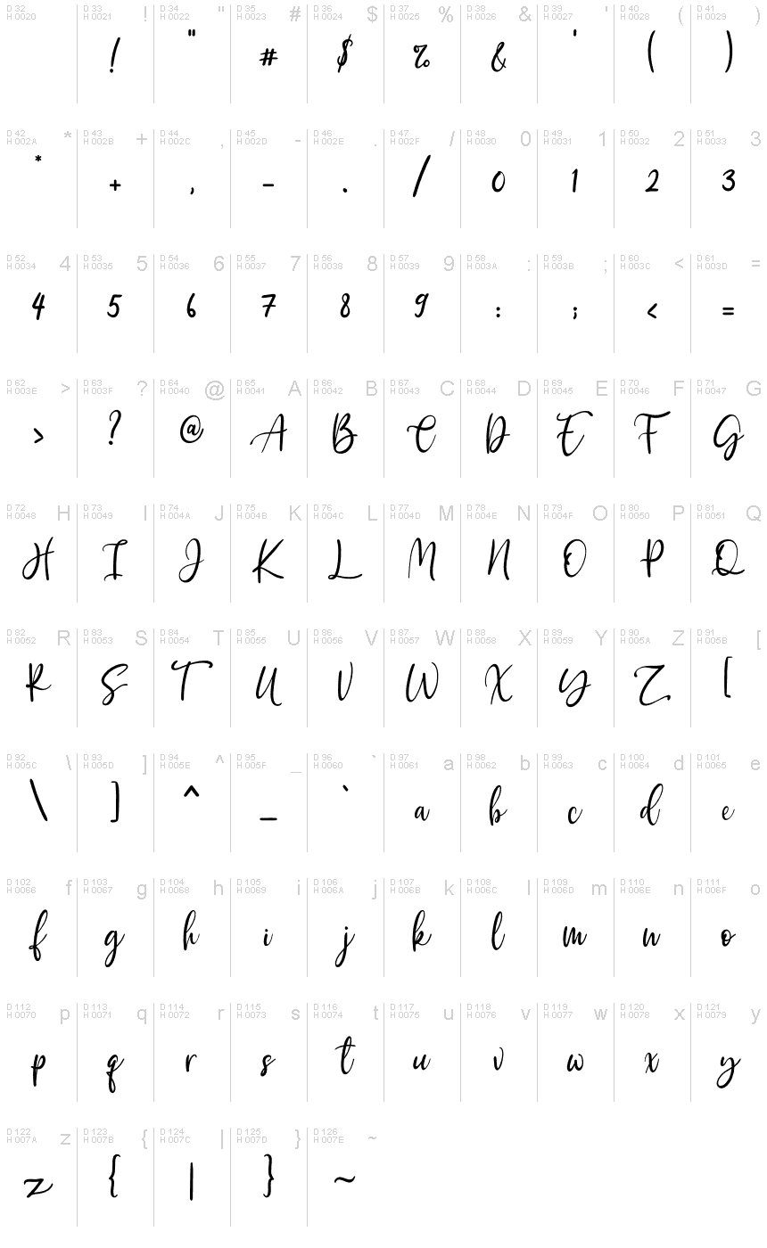 基本拉丁字母 - 字符地图