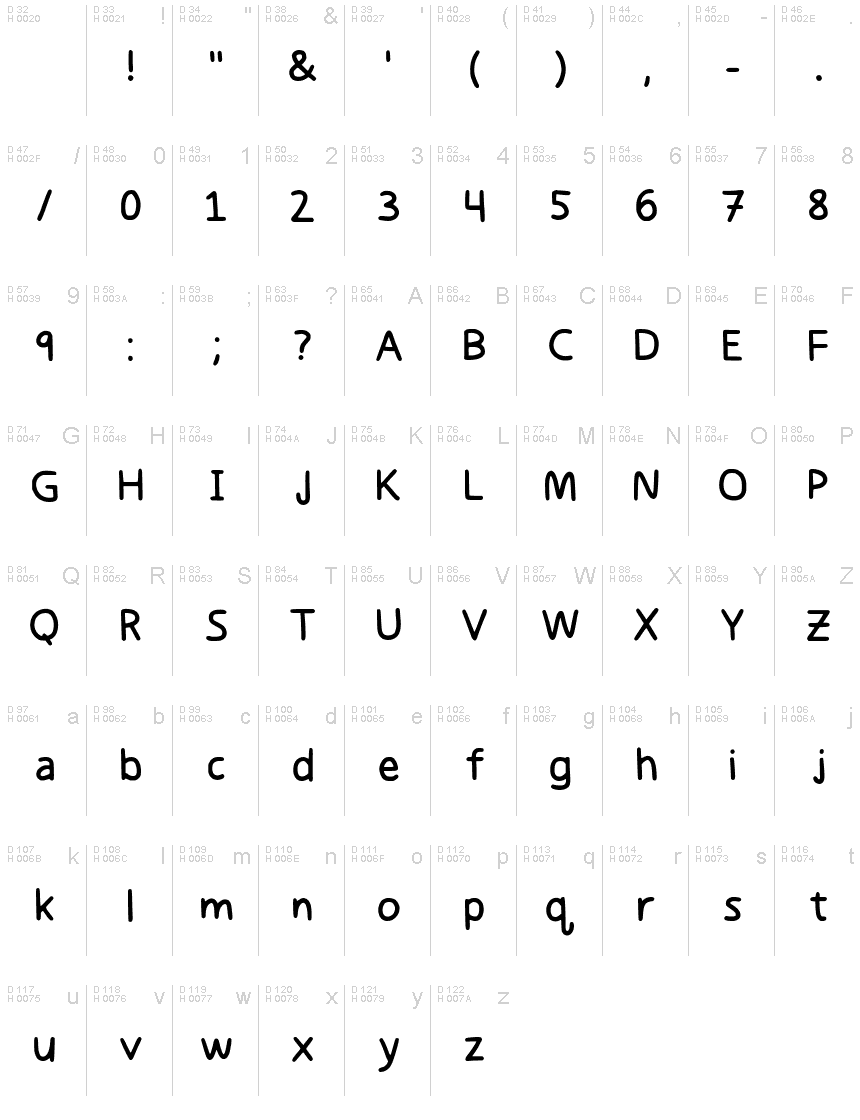 基本拉丁字母 - 字符地图