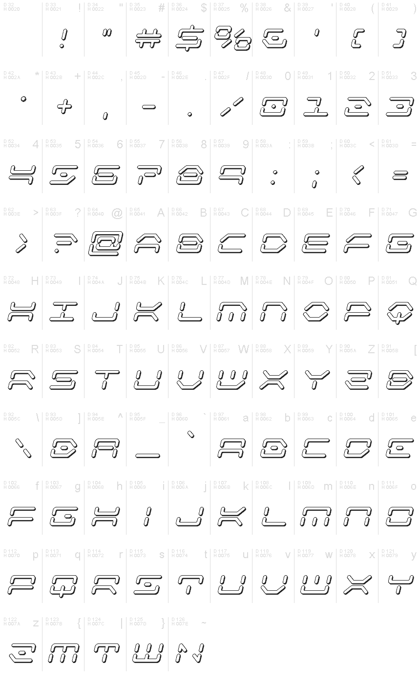 基本ラテン文字 - 文字マップ
