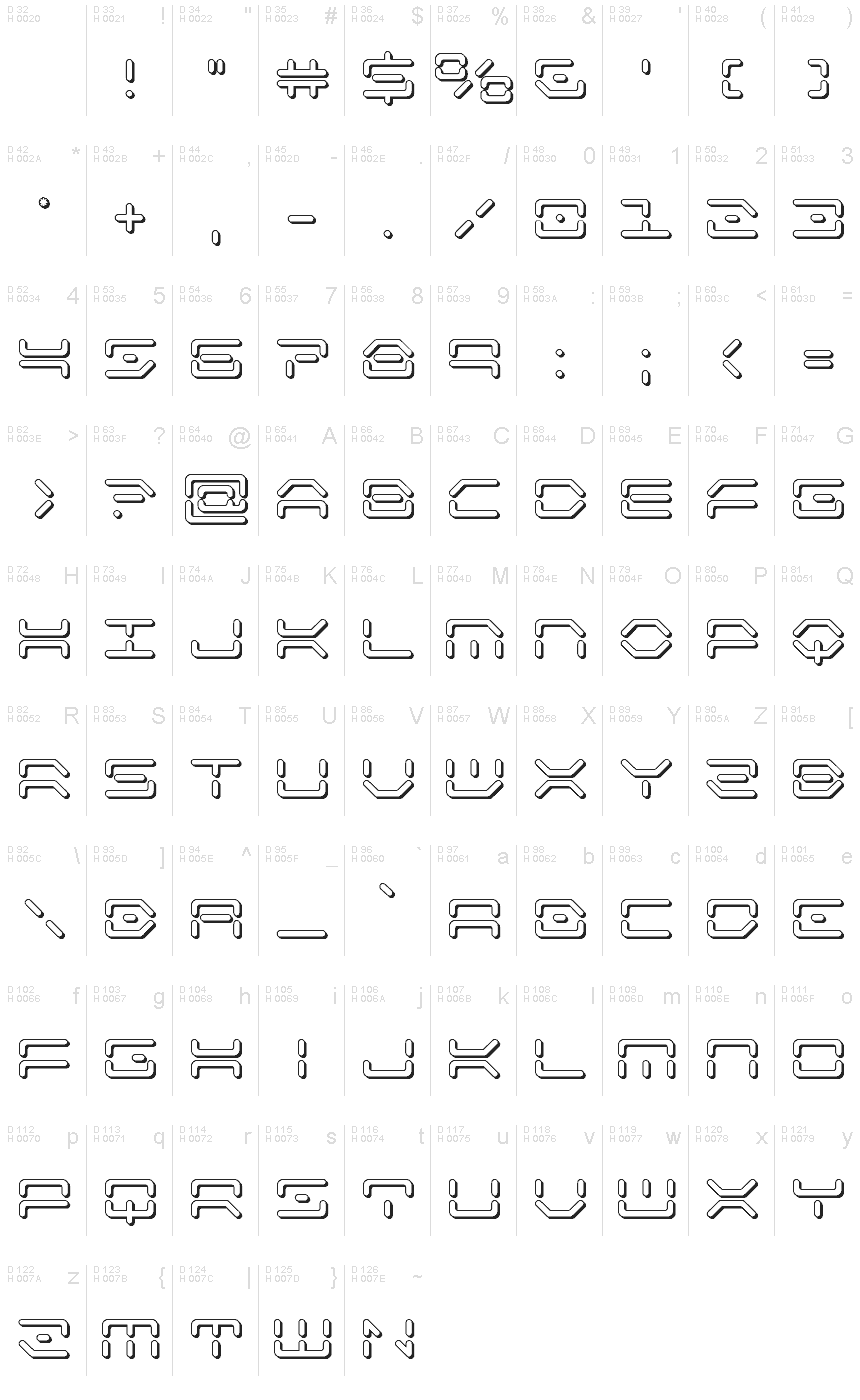 基本ラテン文字 - 文字マップ