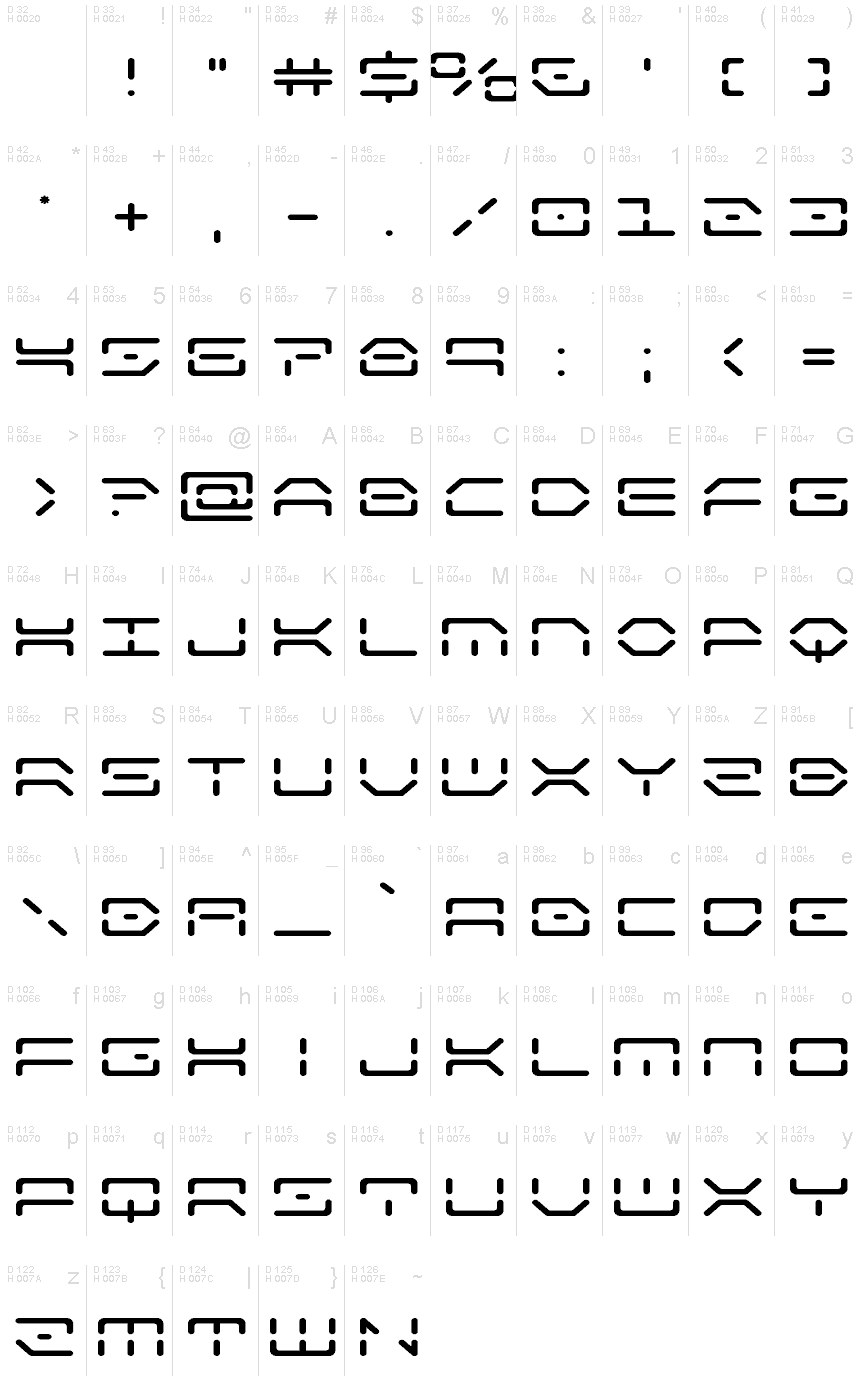 基本ラテン文字 - 文字マップ