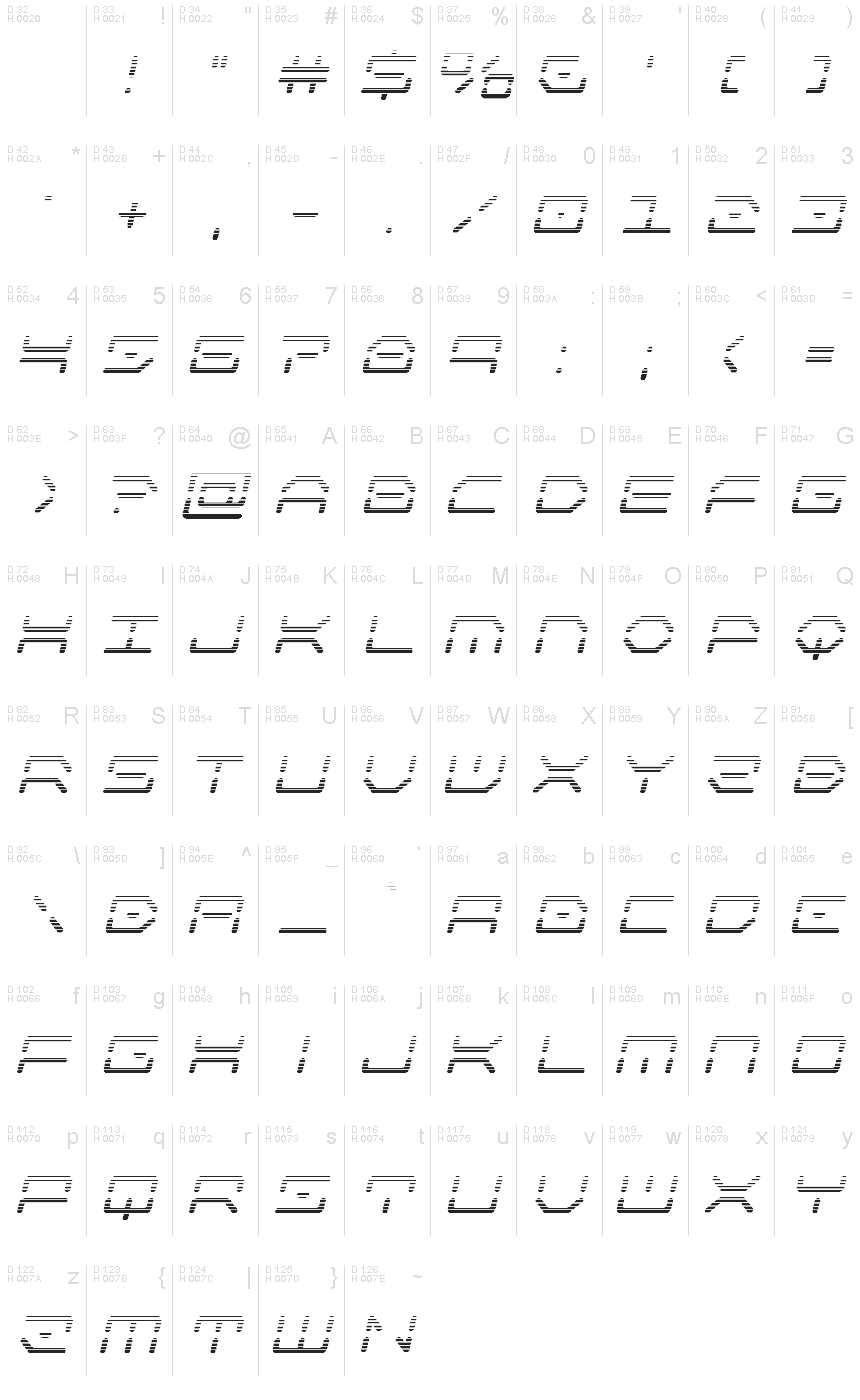 基本ラテン文字 - 文字マップ