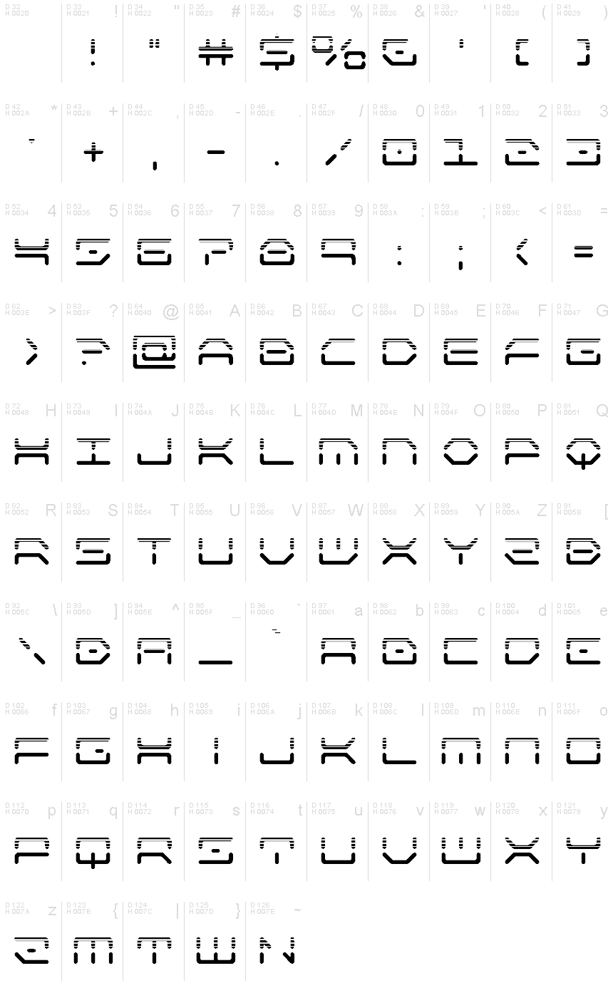 基本ラテン文字 - 文字マップ