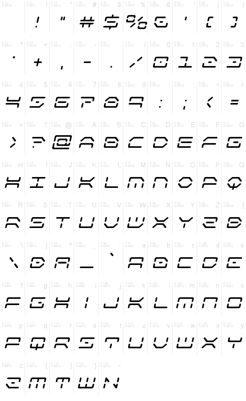 基本ラテン文字 - 文字マップ