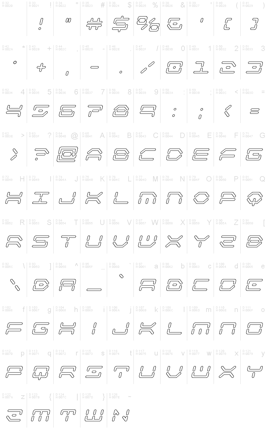 基本ラテン文字 - 文字マップ