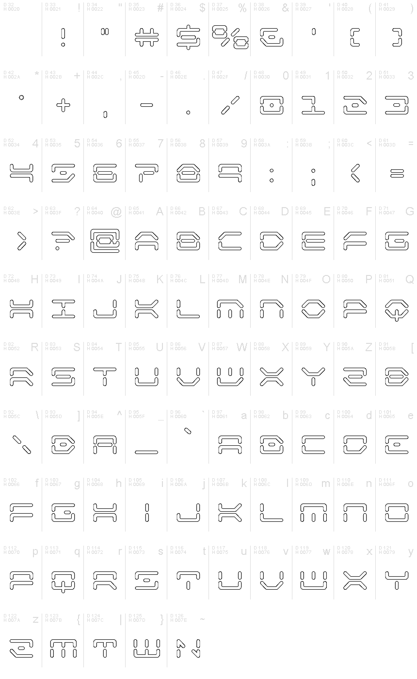 基本ラテン文字 - 文字マップ