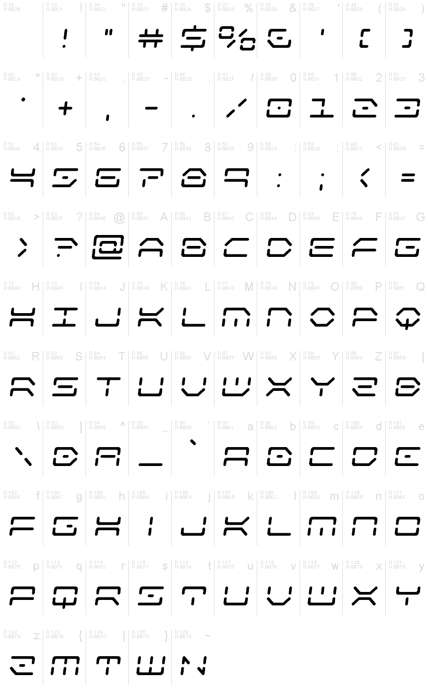 基本ラテン文字 - 文字マップ