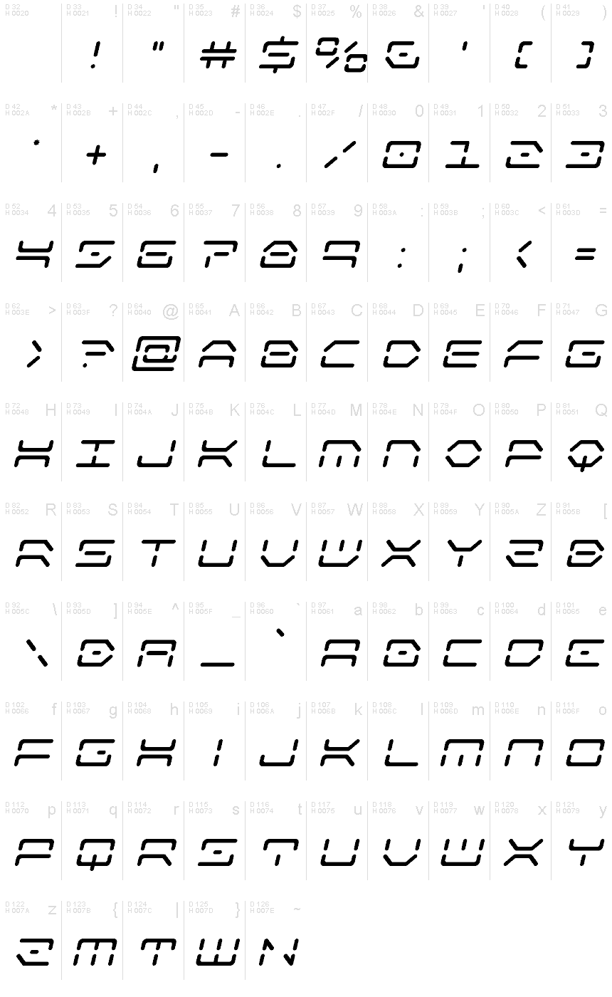 基本ラテン文字 - 文字マップ