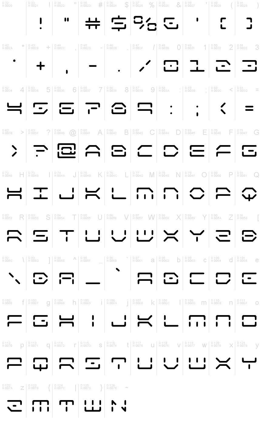 基本ラテン文字 - 文字マップ