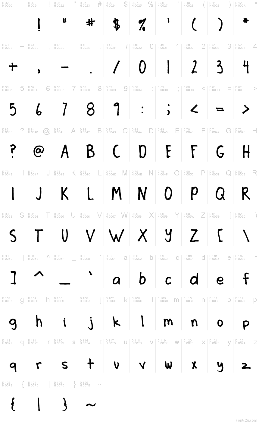 基本ラテン文字 - 文字マップ