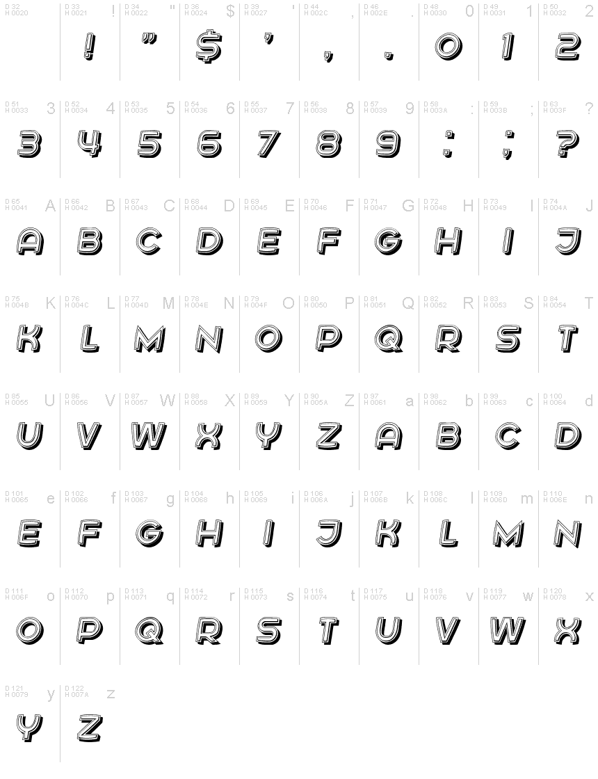 基本拉丁字母 - 字符地图