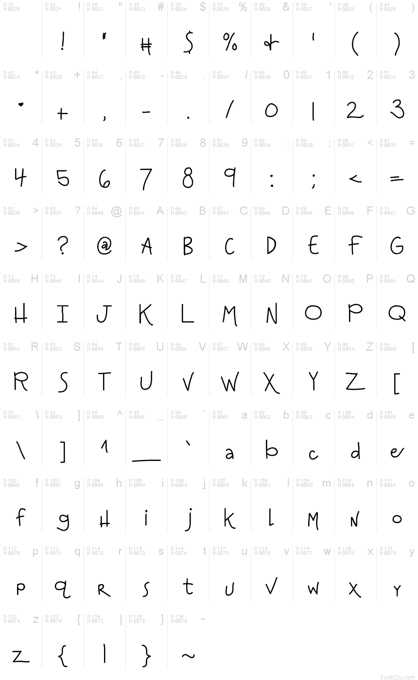 基本拉丁字母 - 字符地图