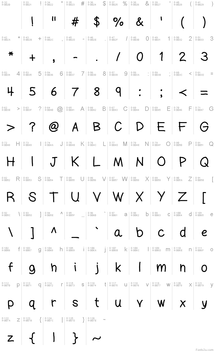 基本拉丁字母 - 字符地图