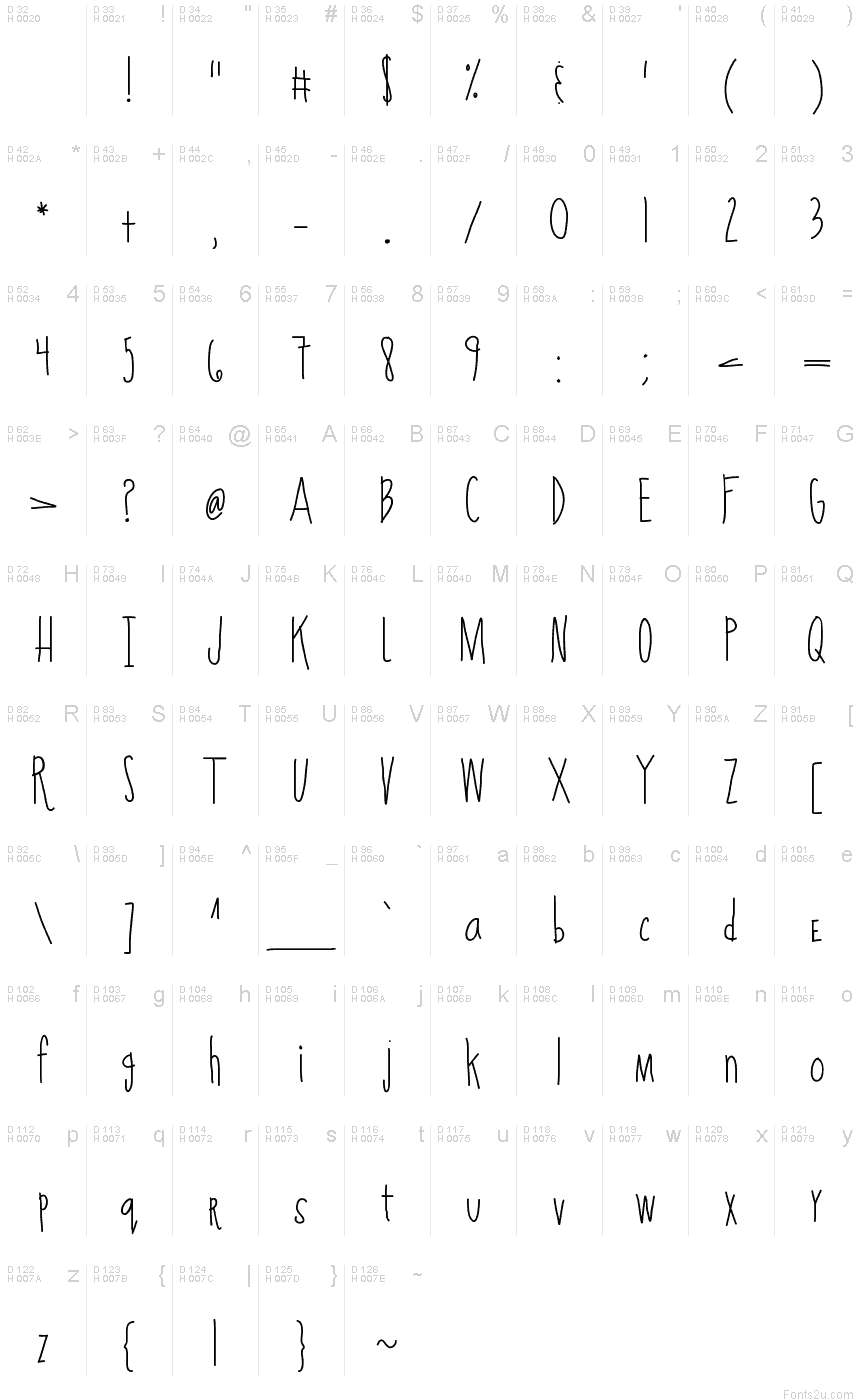 Basic Latin - charmap