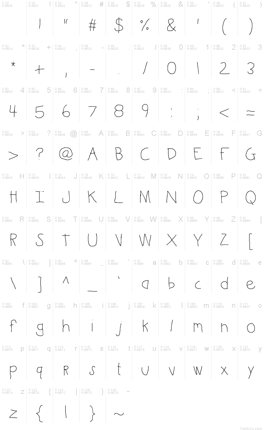 基本拉丁字母 - 字符地图