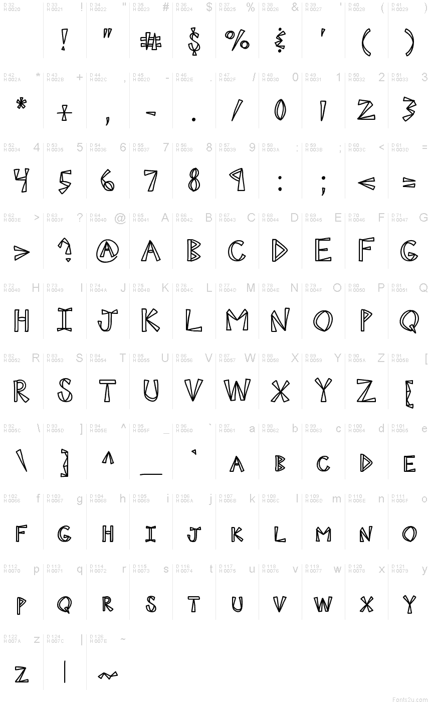基本拉丁字母 - 字符地图
