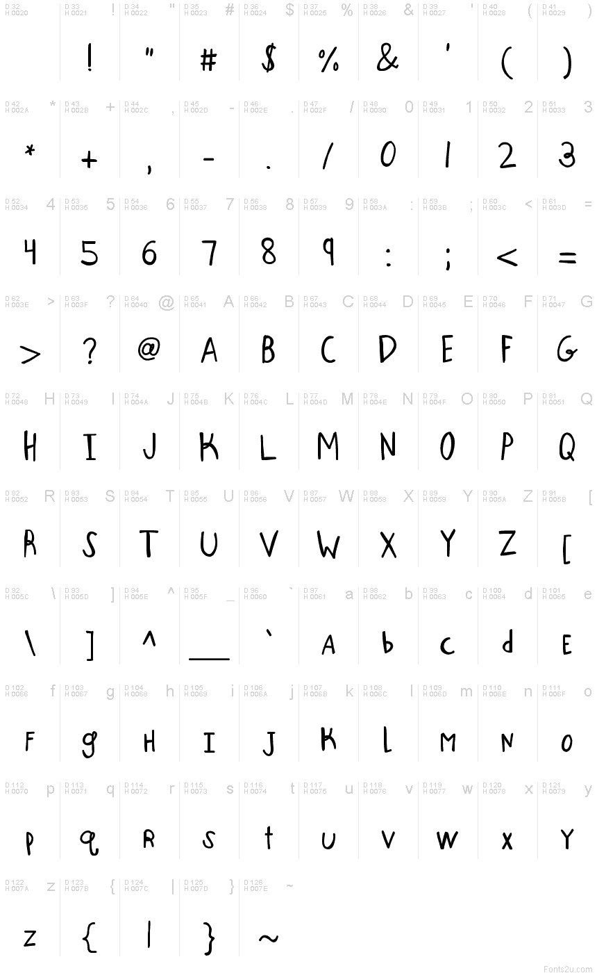 基本ラテン文字 - 文字マップ