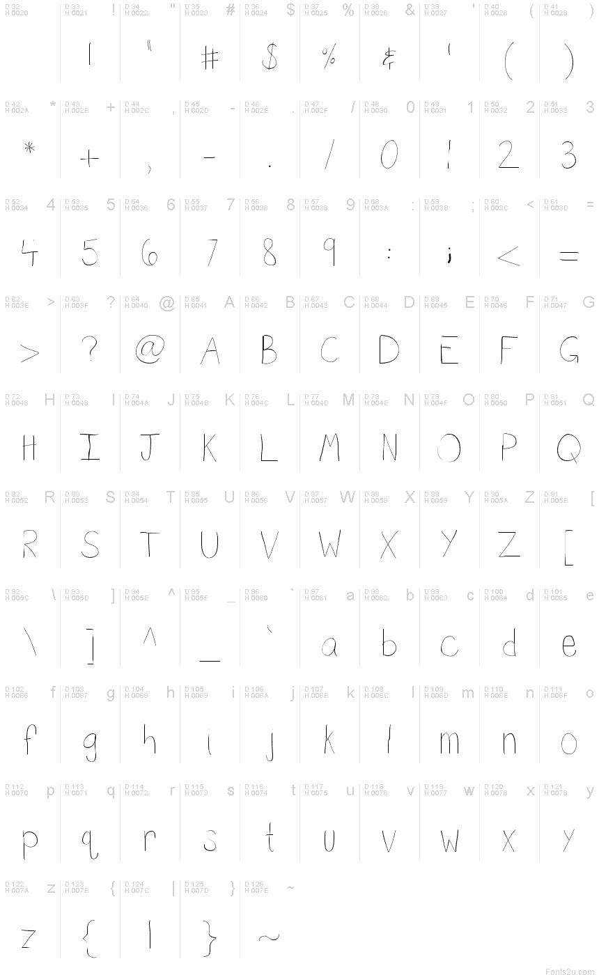 基本拉丁字母 - 字符地图